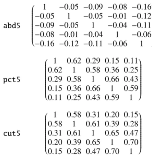 Table 3. Correlation matrices of x abd5 , x pct5 , and x cut5 in the input cos- cos-mology