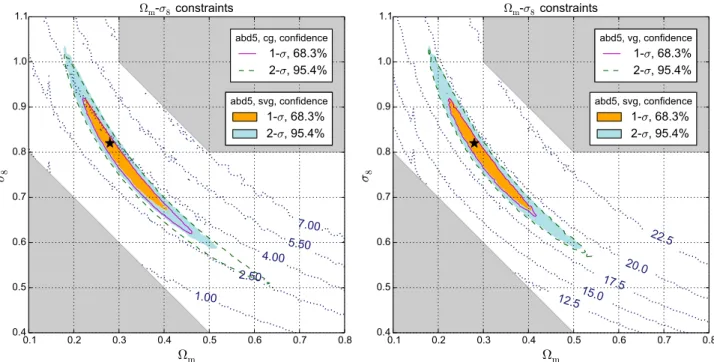 Fig. 3. Confidence regions derived from L cg , L svg , and L vg with x abd5 . The solid and dashed lines represent L cg in the left panel and L vg in the right panel, while the colored areas are from L svg 