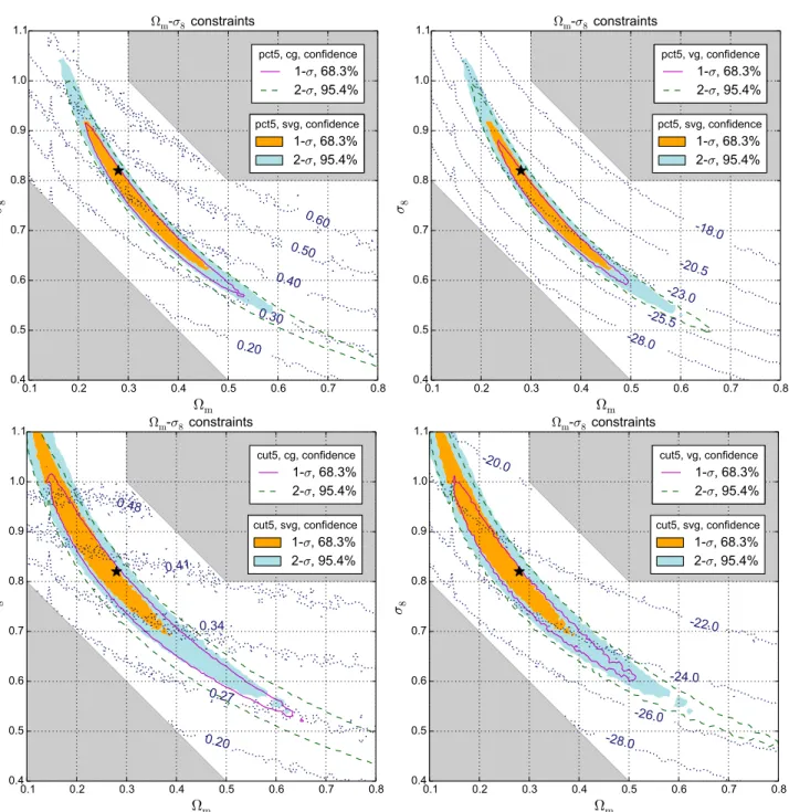 Fig. 4. Similar to Fig. 3. Confidence regions with x pct5 and x cut5 . Both upper panels are drawn with x pct5 and both lower panels with x cut5 