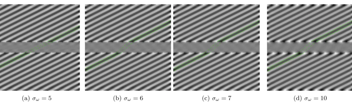 Fig. 12: Sensitivity to parameter σ w for (LHE-3D) model. The completion inside the middle gray bar changes from geometrical (inpainting-type) to illusory (perception-type)