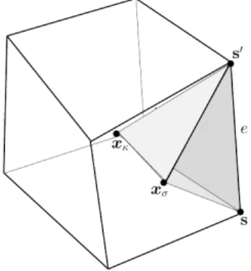 Fig. 1 Tetrahedron T κ,σ,e of the sub-mesh T .