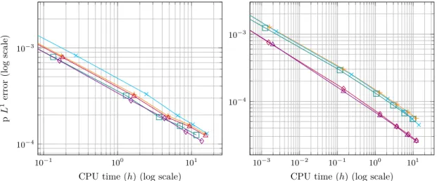 Figure 8: Pressure Efficiency Curves: M = 0.92 (left), M = 9.5 × 10 −2 (right)