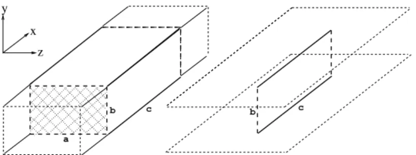 Figure 1: Rectangular waveguide configuration for 3d (left) and 2d (right) problems with wave propagation in the x-direction