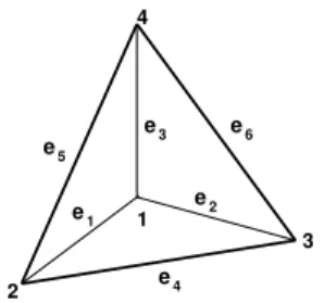 Figure 2: For the tetrahedron in the figure, the edges are e 1 = {1, 2}, e 2 = {1, 3}, e 3 = {1, 4}, e 4 = {2, 3}, e 5 = {2, 4}, e 6 = {3, 4}, the faces are f 1 = {2, 3, 4}, f 2 = {1, 3, 4}, f 3 = {1, 2, 4}, f 4 = {1, 2, 3} (note that the face f i is the o