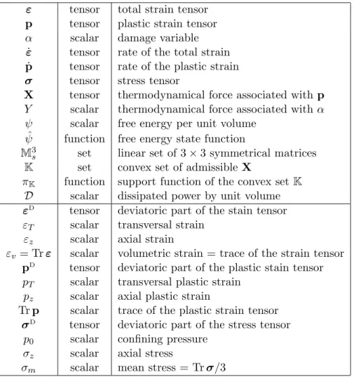 Table 1: Table of the notation used throughout the paper for main mechanical quantities