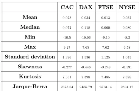 Table 2-1 provides some summary statistics of these indexes: