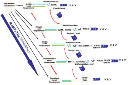 Fig. 4. The MeMVaTEx methodology.