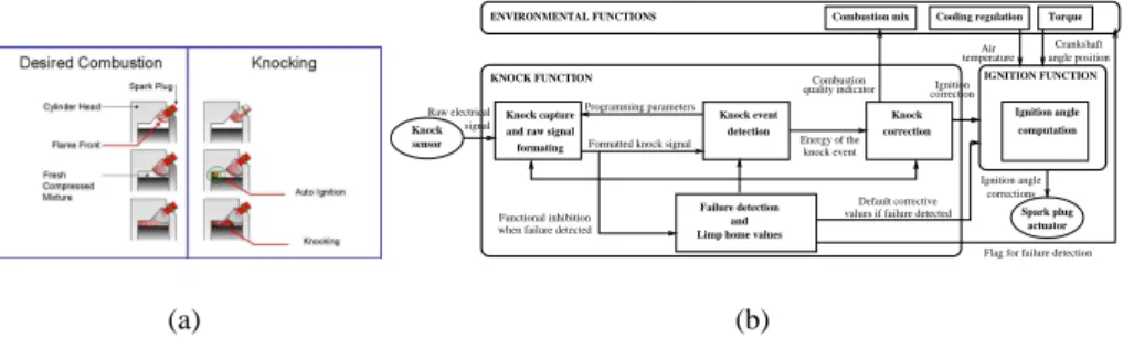 Fig. 1. Knock controller description.