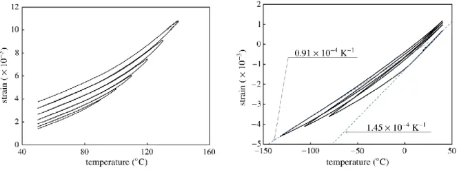 Fig. 1: Compression stress-strain curves (black: uniaxial - grey: triaxial with 200 MPa confining pressure)  a (left): detail of the uniaxial case – b (right): full scale triaxial case 