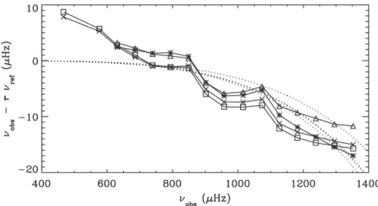 Figure 17. Same as Figure 16, but with a constant near-surface correction (b = 0).