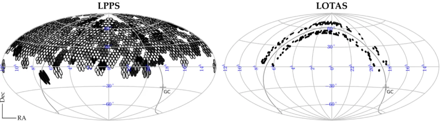 Fig. 2. Total sky coverage achieved by LPPS (left) and LOTAS (right). The Galactic plane and center are shown with a gray line and cross, respectively