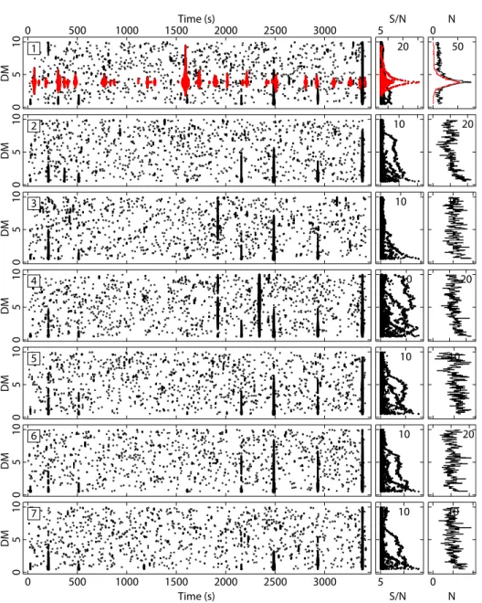 Fig. 3. A detection plot of PSR J0243 + 6257 (Beam 1, top row), as produced by our single-pulse post processing scripts