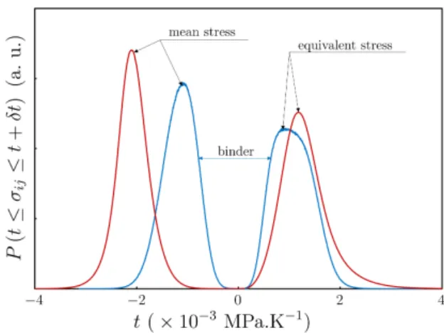 Fig. 9. Longitudinal strain field ε 11 in polycrystal with binder. Applied thermal loading: ∆T = 1;