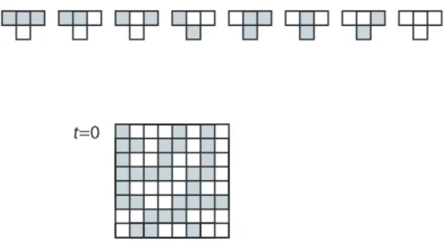 Fig. 2. Evolution of CA30 on a ring with N = 8 cells.