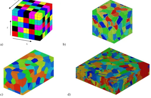 Figure 1: More and more realistic microstructures meshed using the FE software, Cast3M: (a) cubic grains, (b) polyedra with staircase  boundaries (c) modified Voronoï polyedra and (d) reconstructed 3D aggregate based on repeated polishings and EBSD measure