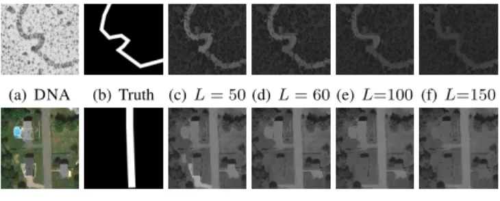 Fig. 2. Precision-and-recall curves for two datasets (DNA and R OAD ) by controlling the dimensionality of the feature descriptor ((a) and (c)) and the minimum length parameters L ∗ and increment values ∆ ((b) and (d)).
