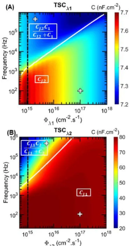 Figure 4: Mapping of the capacitance in the frequency  - photon flux space (C-f-Φ) for (A) the TSC λ1  and (B)  the TSC λ2 