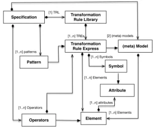 Fig. 3. A simplified view of abstract syntax of combination language