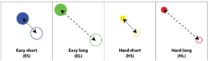 Figure 4: Placement check for 1D translations. The placement is: (a) incorrect, (b) correct for the green target only, and (c) correct for both the green and red targets.