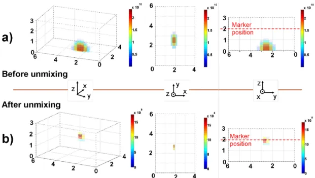 Figure 4. 3D reconstruction results: a) results obtained on the original data, before the NMF algorithm (see figure 2-b);