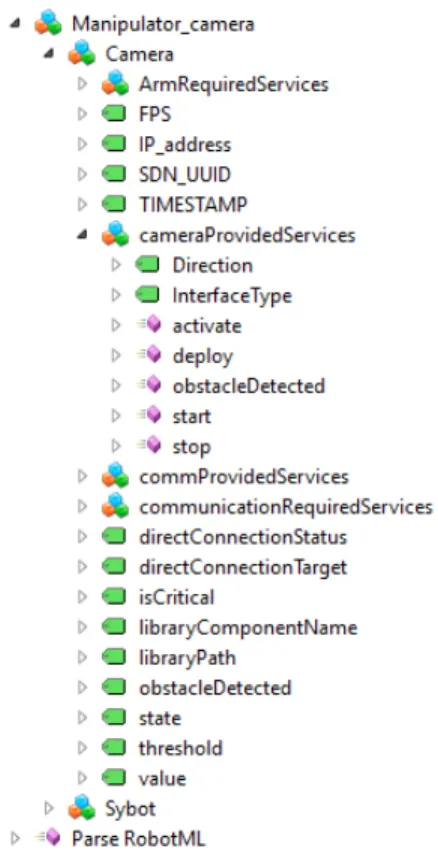 Fig. 2. The OPC UA interface of the newly loaded functionality. Also the structure of the interface, such as object types and method types, are loaded dynamically at runtime.