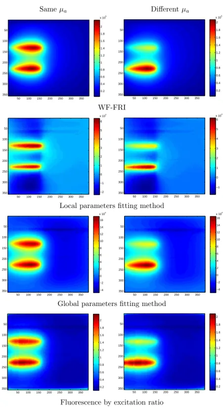 Figure 11. Images obtained with the different methods for two configurations: left: both capillaries have the same absorption coefficient; right: the top capillary has an absorption coefficient ten times higher.