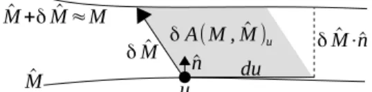 Fig. 1: Illustration of the ` 1 cost on a 1-D triangulation.