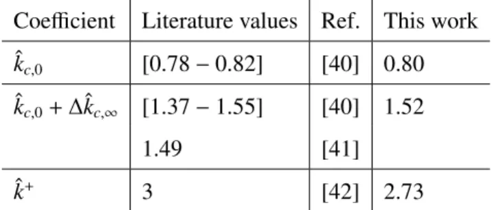 Table 1: Comparison of obtained results and estimates from literature for the e↵ective conductivity of a material containing a cubic array of spherical void with di↵use grey walls.