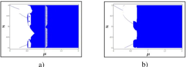 Fig. 5. Function of the Lyapunov exponent for 2-D new maps a) T T L RC µ non-alternate map (10) b) T T L SC µ alternate map (11)