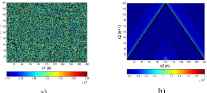 Fig. 12. M T T L SC 2 alternate map a) State autocorrelation analysis b) Correlation between states analysis
