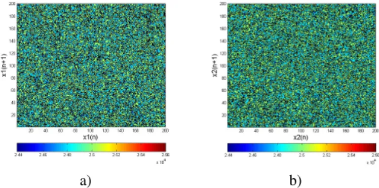 Fig. 16. N T T L 2 density in phase delay a) (x (1) n , x (1) n+1 ) b) (x (2) n , x (2) n+1 )