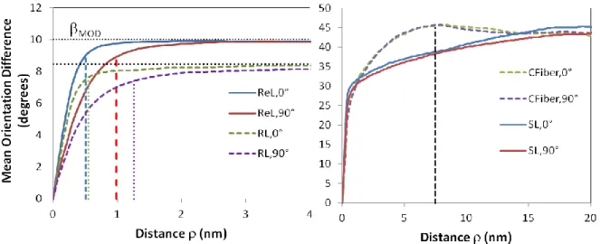 Figure  9:  Plot  of 