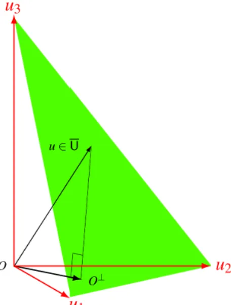 Fig. 2 Construction of orthogonal vectors in MGDA-II .
