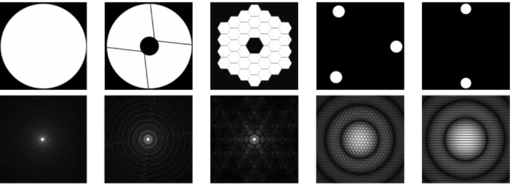 Fig. 2. Top, from left to right: Simulated apertures for different instruments with similar angular resolution ; round pupil ; VLT pupil ; Keck pupil ; 3 telescopes  interfer-ometer ; 2 telescopes interferinterfer-ometer