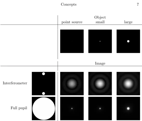 Fig. 3. Top, from left to right: Simulated round objects of different diameters.