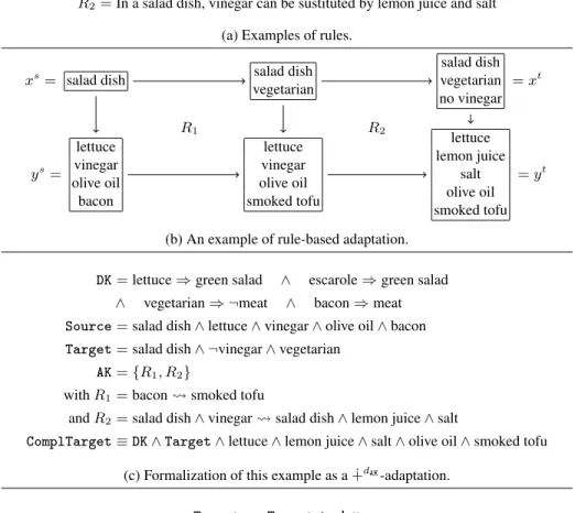 Fig. 4: Rule-based adaptation and revision-based adaptation on an example.