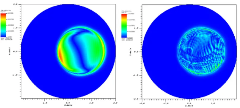 Fig. 1 Planar oscillations in a paraboloid: Error on the height and at the final time for the first order viscosity (left) and EVM (right) solutions (color-scale in [0,0.01]).