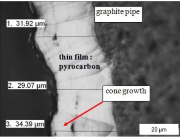 Figure 5. Cross section of a pyrocarbon layer deposited on the carbon pipe (pyrocarbon  elaborated for 10 minutes, at 50 bar and 950°C)