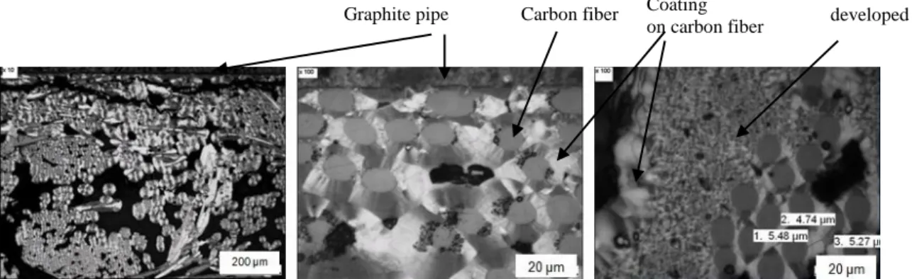 Figure 7. Micrographs of a composite produced at 50bar and 1050°C during 10 min   (sample C)