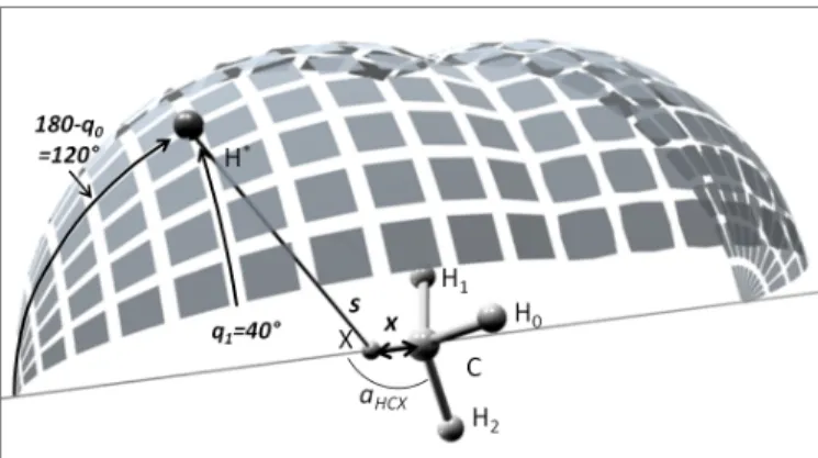 FIG. 8. Illustration of a typical bi-faceted dividing surface of the CH 3 +H → CH 4 reaction.