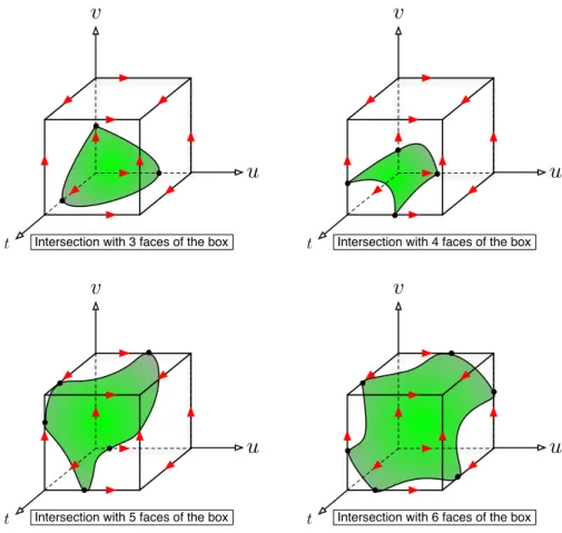 Figure 6 – Configurations of the surface S 1 in [0, 1] 3 under the monotony constraint on φ 1 .