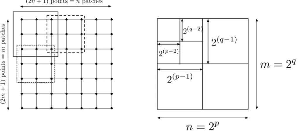 Figure 1 – Grid of biquadratic patches on the left. Grid of boxes with n = 2 p and m = 2 q on the right.