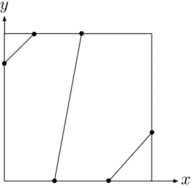 Figure 4 – Topology via regularity test in 2D case.