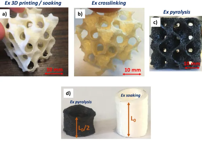 Fig.  6.  Gyroid  structure  after,  (a)  3D  printing  and  soaking  in  water,  (b)  crosslinking,  (c)  pyrolysis, (d) model cylinder after soaking and pyrolysis