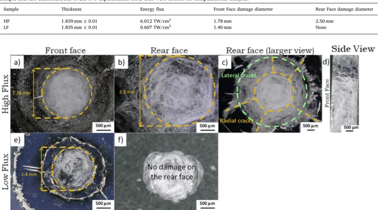 Fig. 10. Optical microscope pictures of the front (left) and rear (middle and right) faces of samples HF (top) and LF (bottom) laser impacts taken with a x100 zoom on pictures a), b), d), e), f) and a x50 zoom on picture c)