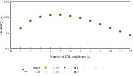 Figure 6 shows that the velocity is a linear function of P grn and that the chemical roughness remains constant with P grn .