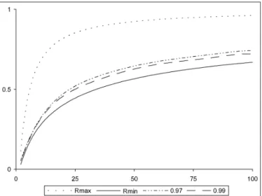 Fig. 1.2. Asymptotic rate of convergence as a function of ̺ for steepest descent with relaxation coefficients ε = 0.97 and ε = 0.99