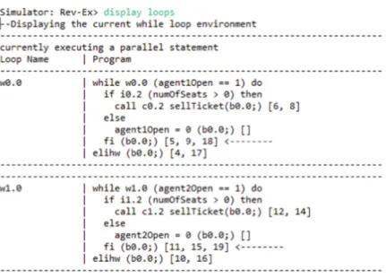 Fig. 3. Stopping position of the inverse execution (containing paths automatically inserted by the simulator)