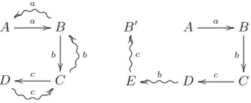 Fig. 1. Example of causal-consistent (left) and out-of-causal order reversibility (right)