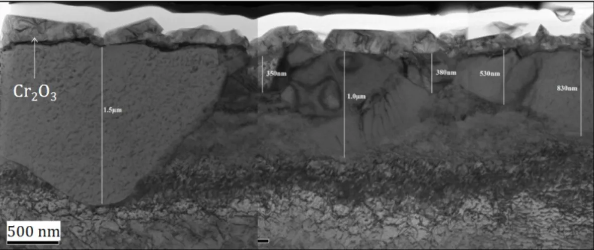 Figure 9: Bright field TEM image of annealed (coarse-grained), ground Ni–30Cr after 789 h at 550 ◦ C in dry air, showing recrystallized zone below Cr 2 O 3 scale.